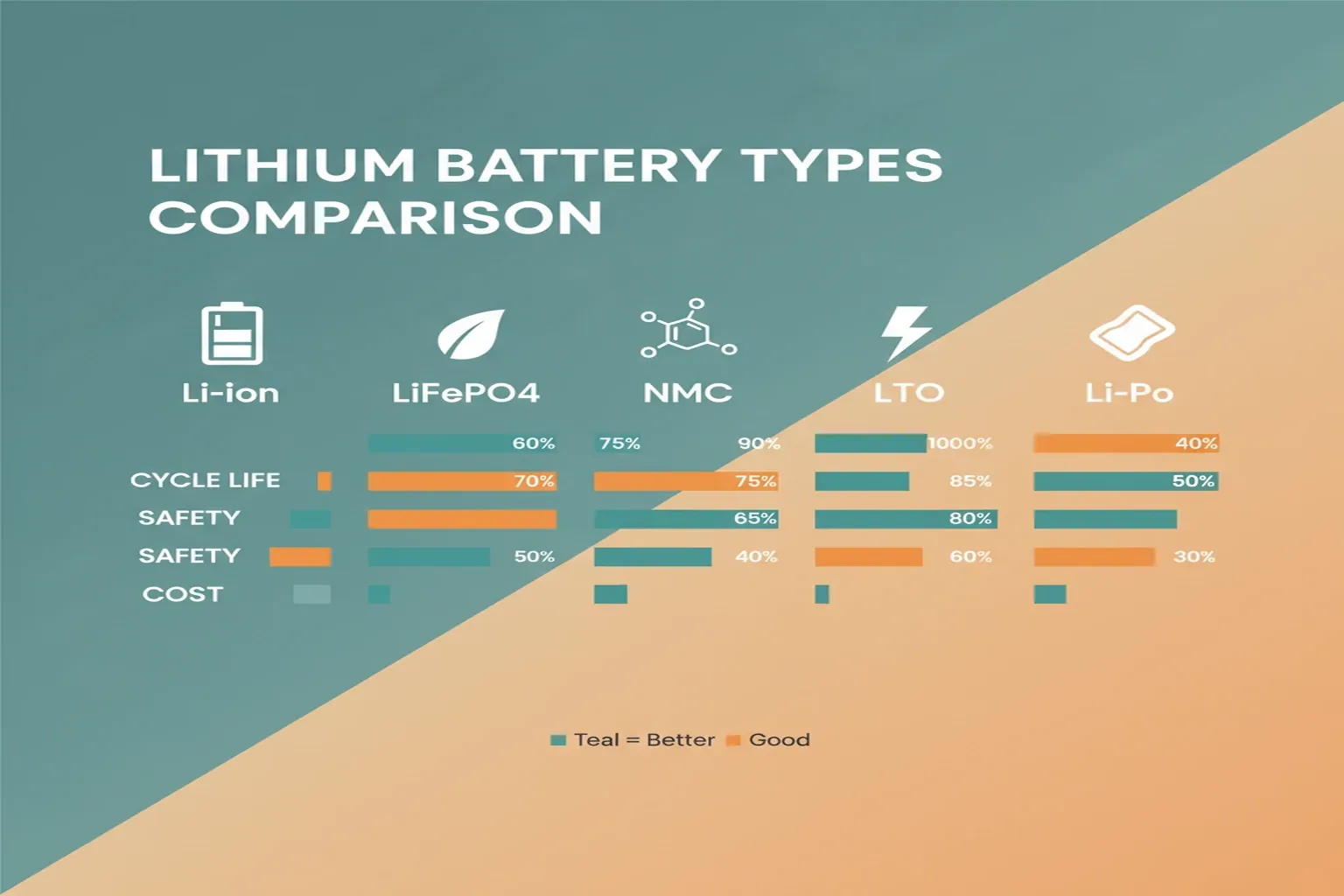انواع باتری لیتیومی خورشیدی صنعتی برای سیستم‌های انرژی خورشیدی